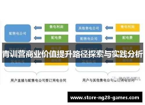 青训营商业价值提升路径探索与实践分析